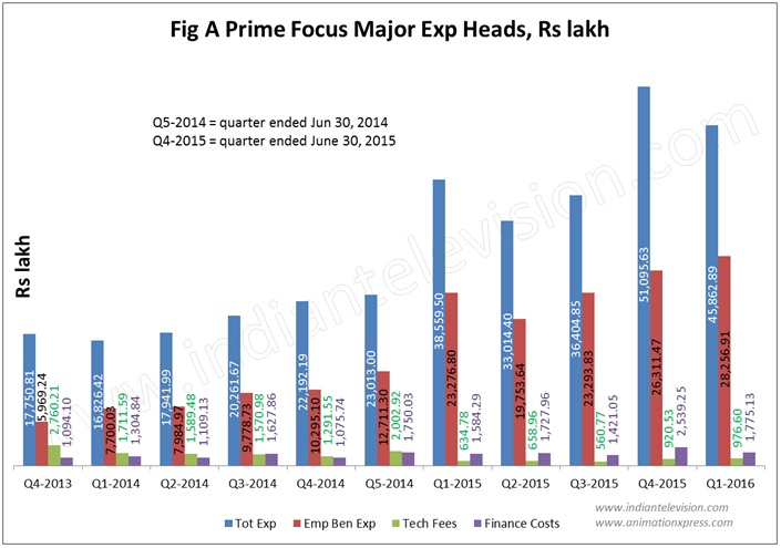 Q1-PF-FigA