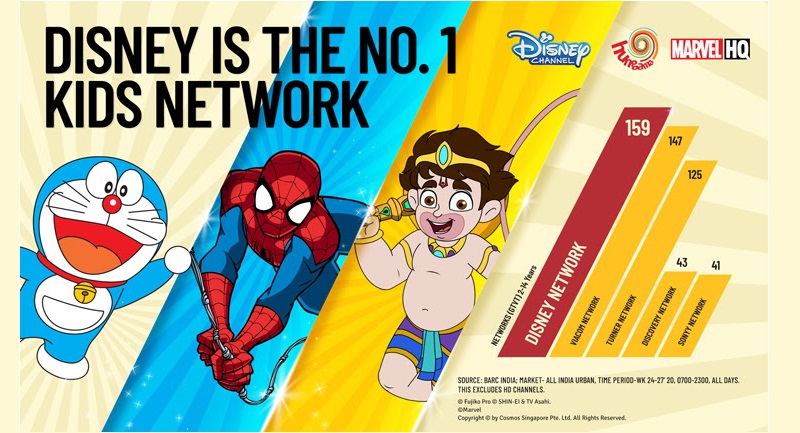TOP 10 CARTOON OR ANIMATION CHANNELS IN INDIA