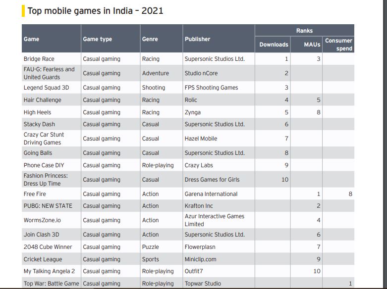 Top 10 Gaming rs in India 2022
