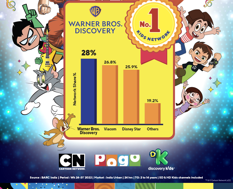 CN, Discovery Kids