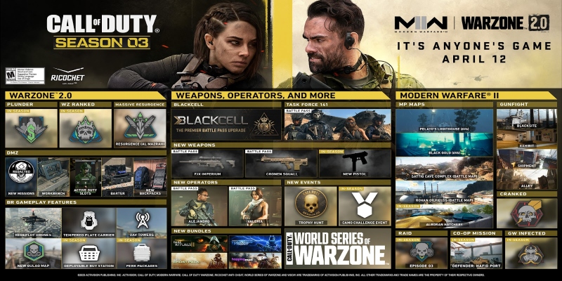 Call of Duty: Modern Warfare II' and 'Call of Duty: Warzone 2.0' to launch  this April